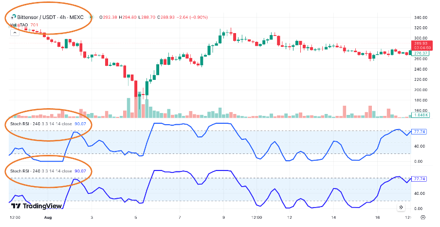 How I Made 669% Profit in Just Two Trades Using Stochastic RSI!