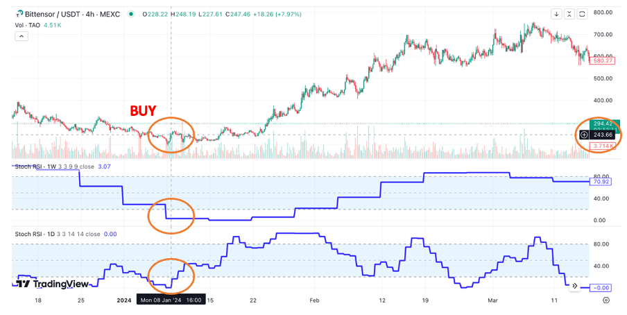 How I Made 669% Profit in Just Two Trades Using Stochastic RSI!