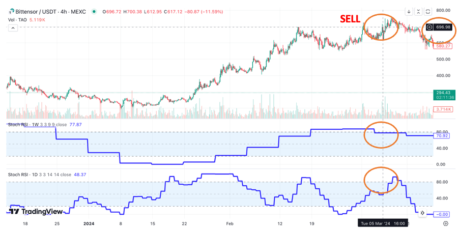 How I Made 669% Profit in Just Two Trades Using Stochastic RSI!