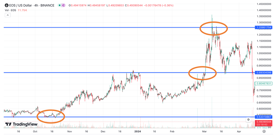 Avoid the Trap: How to Spot the Next Big Altcoin Before It's Too Late