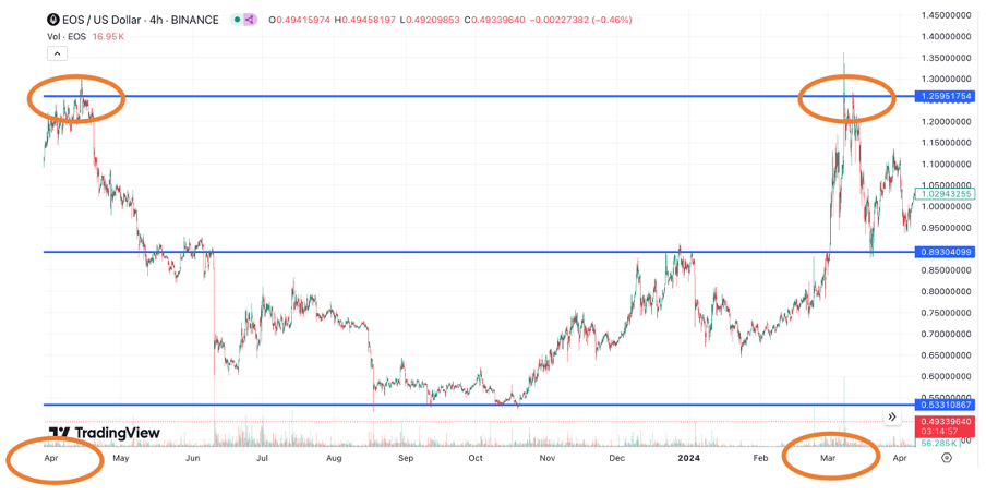 Avoid the Trap: How to Spot the Next Big Altcoin Before It's Too Late