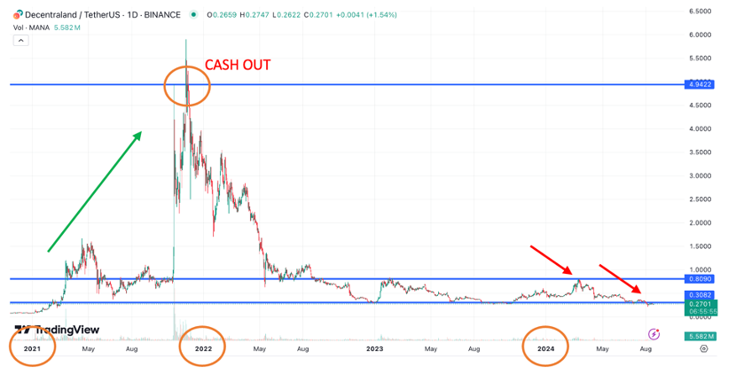 Avoid the Trap: How to Spot the Next Big Altcoin Before It's Too Late