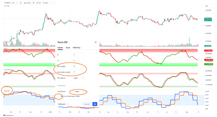 The Secret Strategy to Avoid Altcoin Crashes: Two Free Indicators You Need to Know!