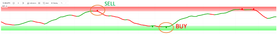 The Secret Strategy to Avoid Altcoin Crashes: Two Free Indicators You Need to Know!