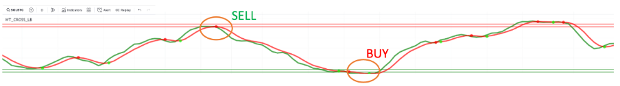 The Secret Strategy to Avoid Altcoin Crashes: Two Free Indicators You Need to Know!