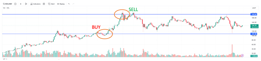 The Secret Strategy to Avoid Altcoin Crashes: Two Free Indicators You Need to Know!