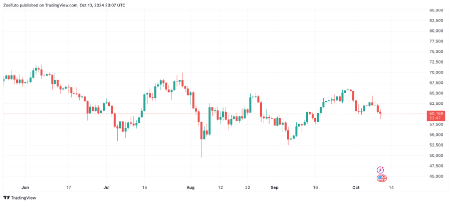 Bitcoin Halving: Is It Really Driving Prices? Let’s Break It Down