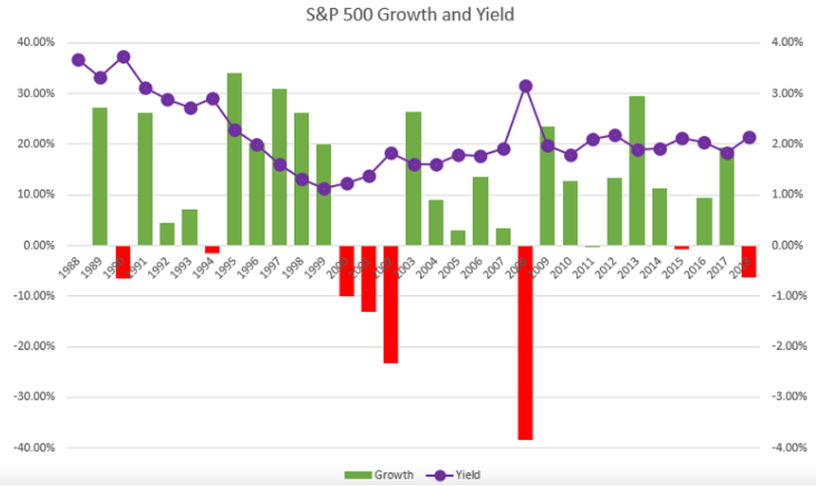 Mastering Market Cycles: Understanding the Ups and Downs