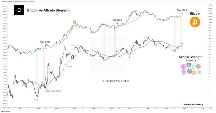 Why You Should Track Altcoins Against Bitcoin (Not USD)