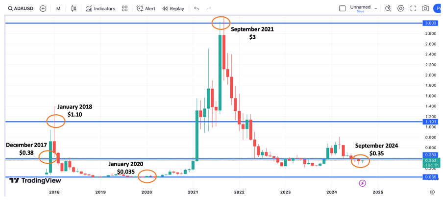 Why You Should Track Altcoins Against Bitcoin (Not USD)